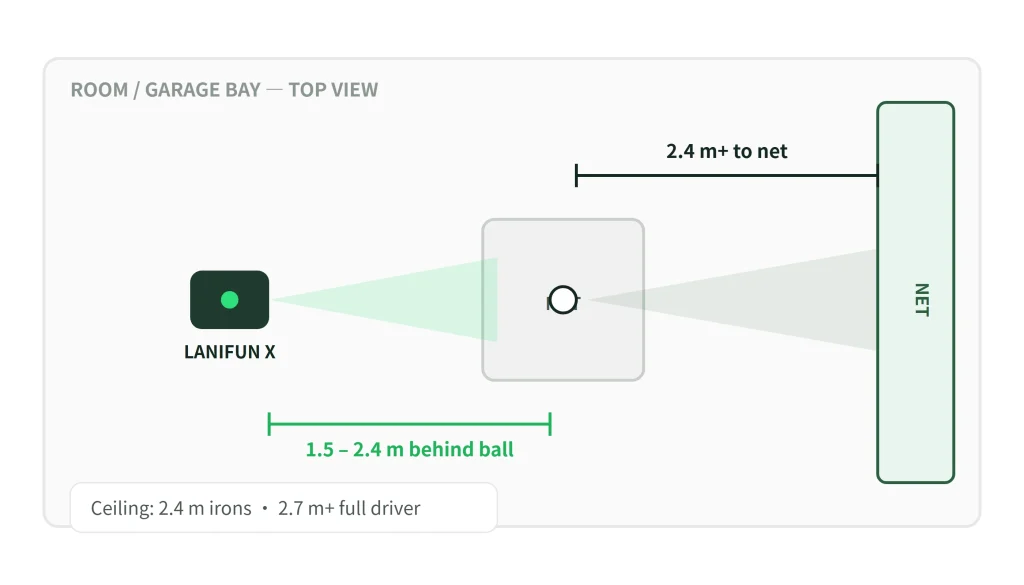 Indoor Golf Launch Monito-indoor-setup-diagram
